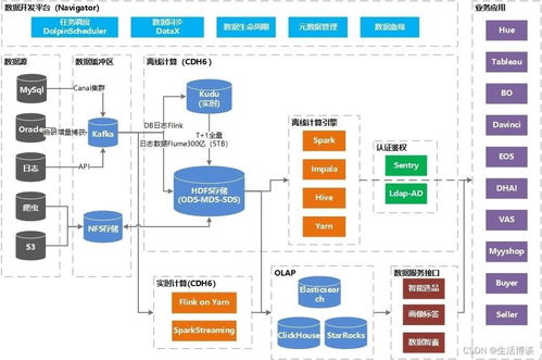 亞馬遜云科技賦能敦煌網集團上云,云上新架構帶來價值