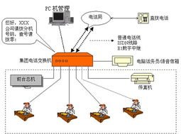 承接蘇州集團(tuán)電話工程圖片,承接蘇州集團(tuán)電話工程高清圖片 蘇州火鳥網(wǎng)絡(luò)科技簡(jiǎn)介,