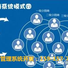 福州原子網(wǎng)絡(luò)科技公司商務(wù)部