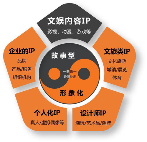 像經營IP一樣，經營自己的2020人生主場
